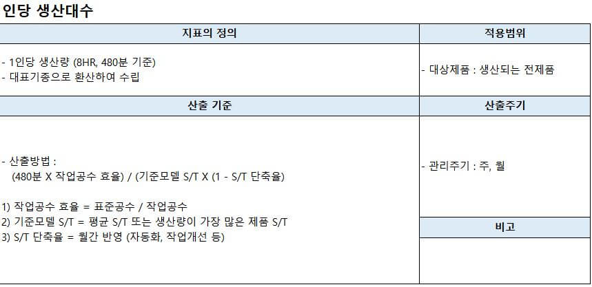 KPI-인당-생산대수