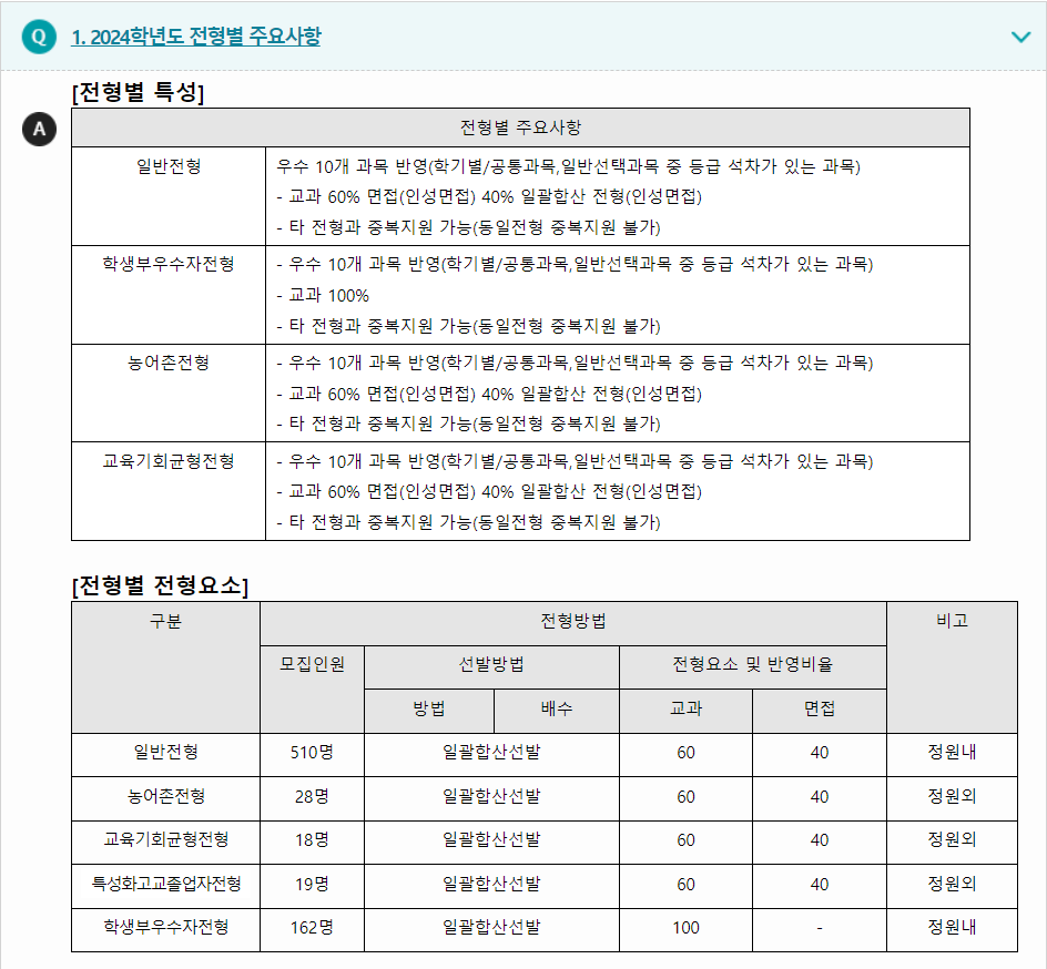 2024학년도 신한대학교 학생부교과전형 전형별 주요사항