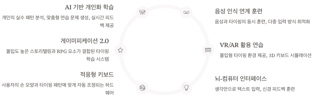 미래의 타자연습 - AI와 새로운 기술 정리 인포그래픽 이미지