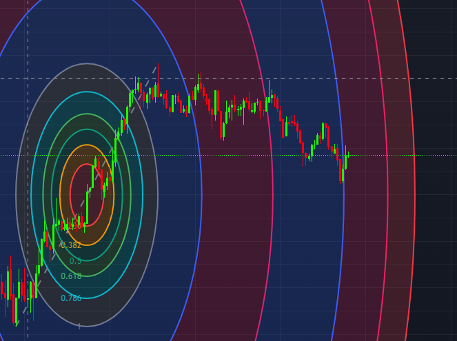 피보나치 서클 챠트