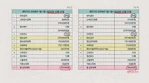 개인연금저축 소득공제 한도