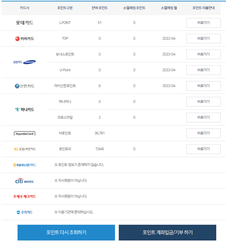 카드포인트통합조회-카드포인트조회