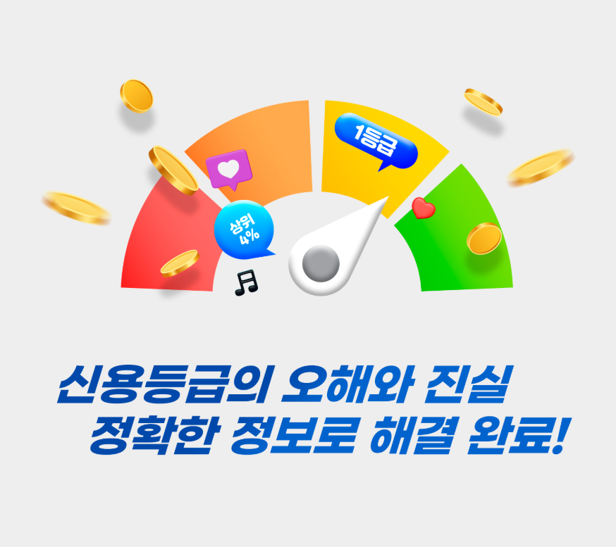 신용등급 조회 확인방법, 신용점수 조회