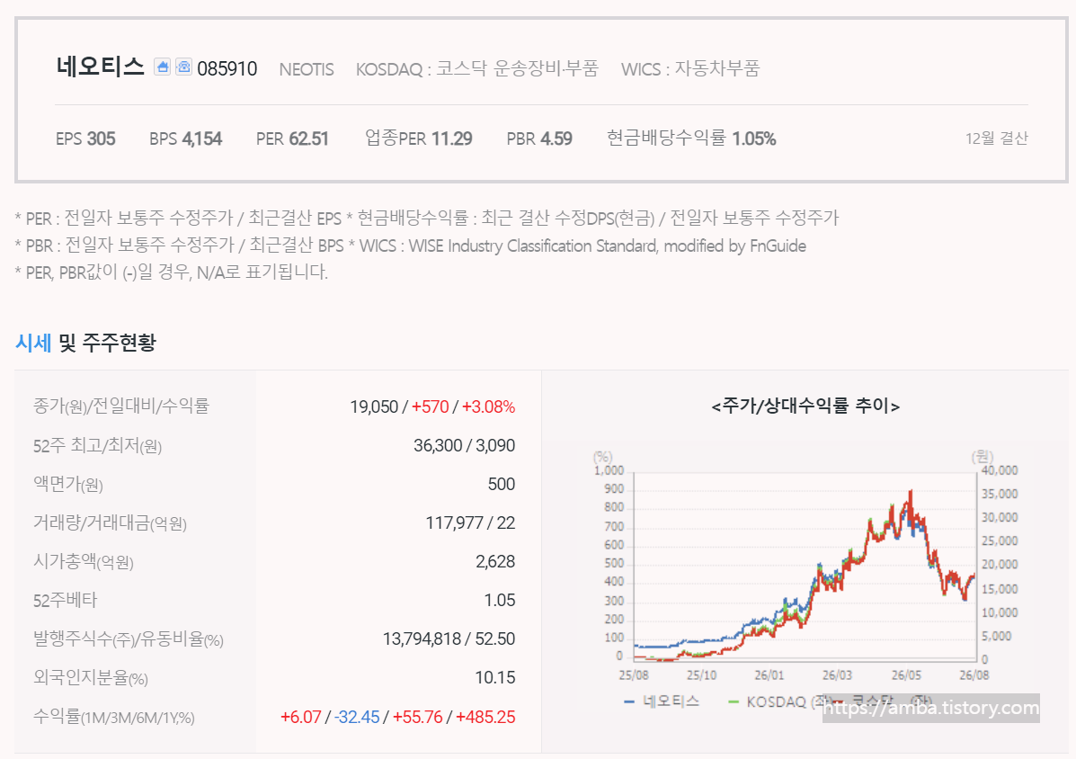 네오티스 주식 기업 정보
