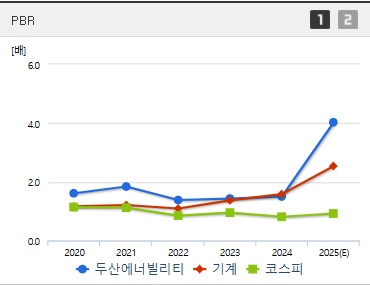 두산에너빌리티 주가 PBR (0612)