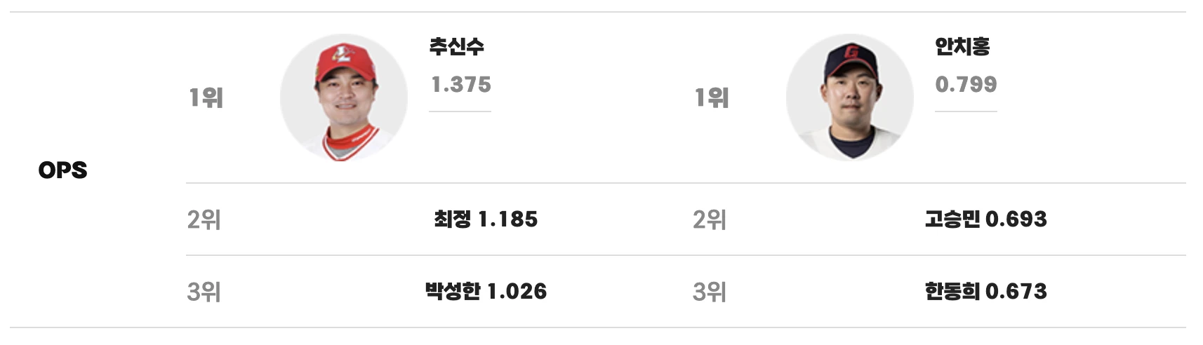 맞대결 키플레이어