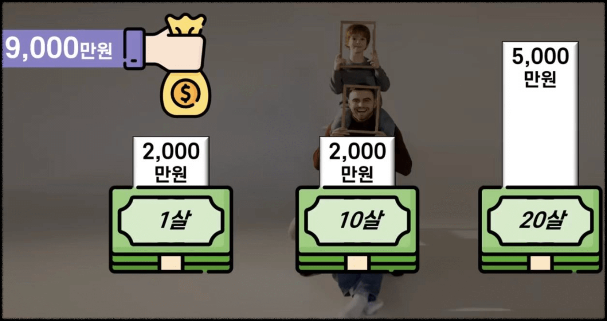 자녀에게 증여 금액 한도 이미지