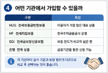 전세보증보험 가입조건 총정리, 보증료와 가입방법 한눈에4