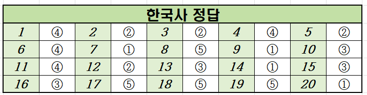 2020년-7월-고3-한국사-모의고사-정답