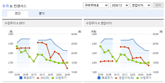명신산업_컨센서스