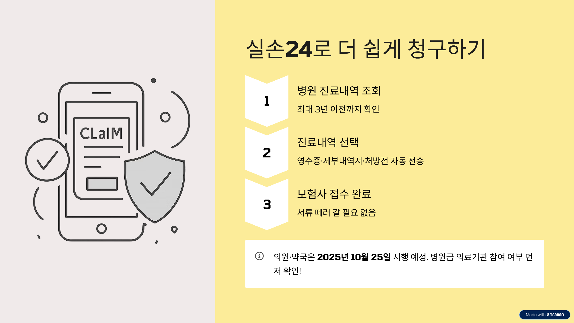 응급실 실비 청구