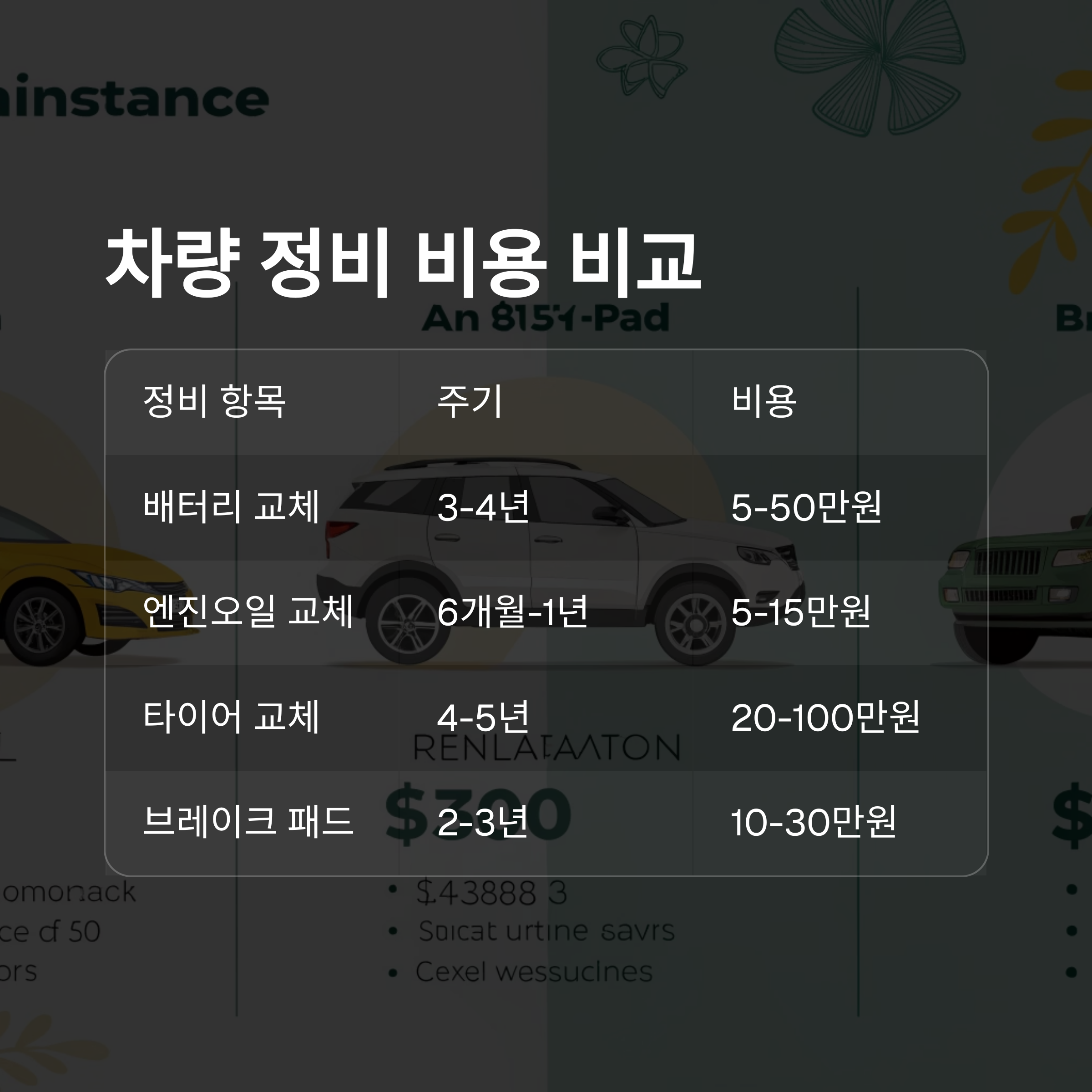 자동차 배터리