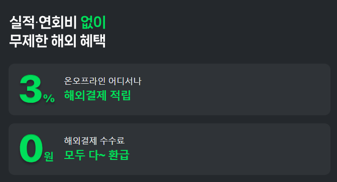 일본 여행에 사용한 체크카드 네이버페이 머니카드 혜택