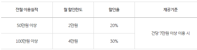 이마트/트레이더스 청구할인