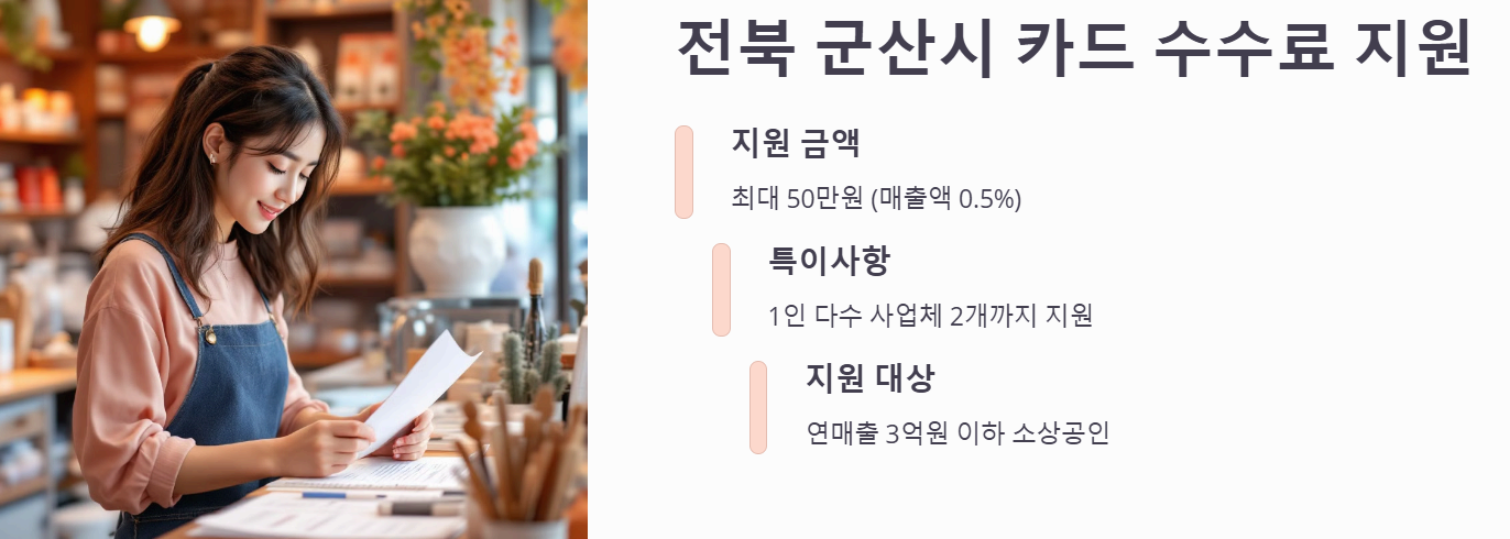 전북 군산시 - 소상공인 카드 수수료 지원 알아보기