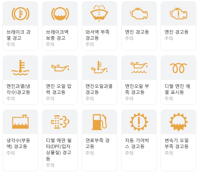자동차 계기판 경고등 종류