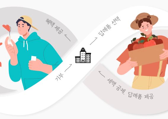 고향사랑기부-연말정산 세액공제