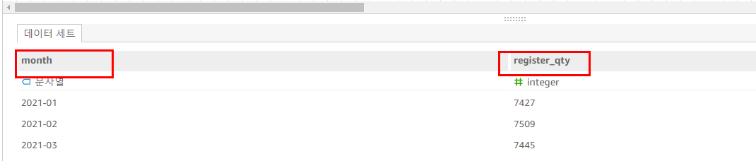 aws 퀵사이트 대시보드 데이터세트