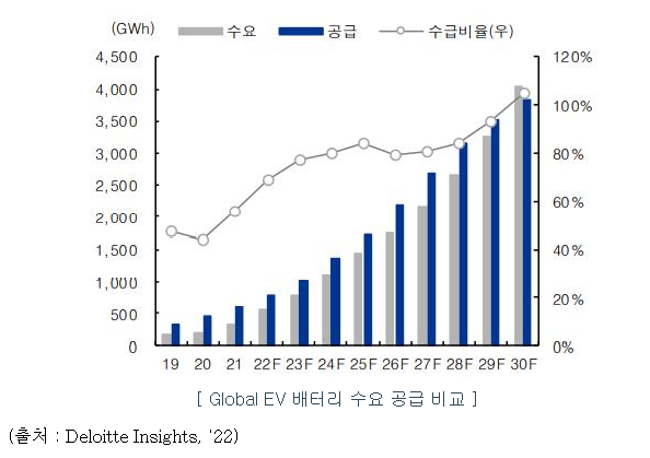 필에너지 공모주 수요예측 결과_시장전망