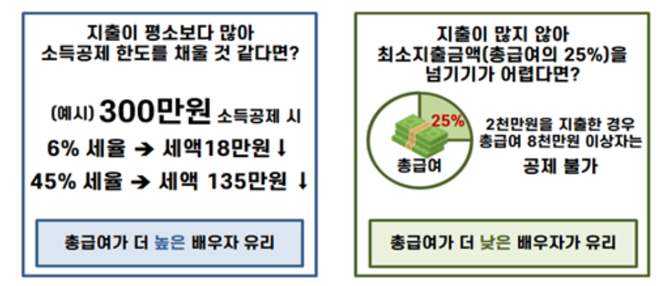 신용카드공제