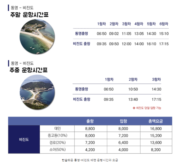 12월에 절대 놓쳐서는 안될 여행지