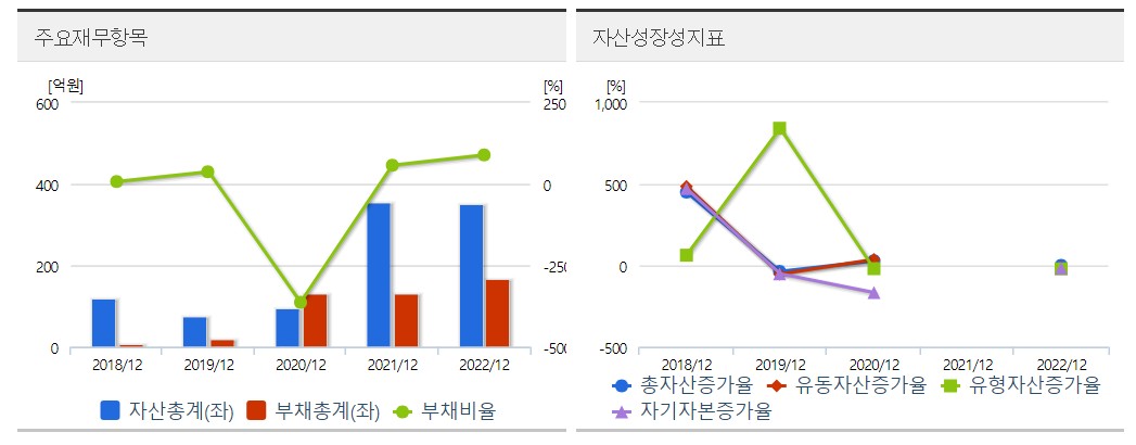 뷰노 재무분석표