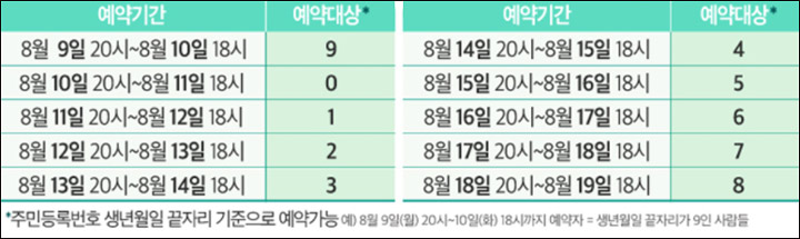 1972년생 부터 코로나 백신 접종 예약 10부제 이미지