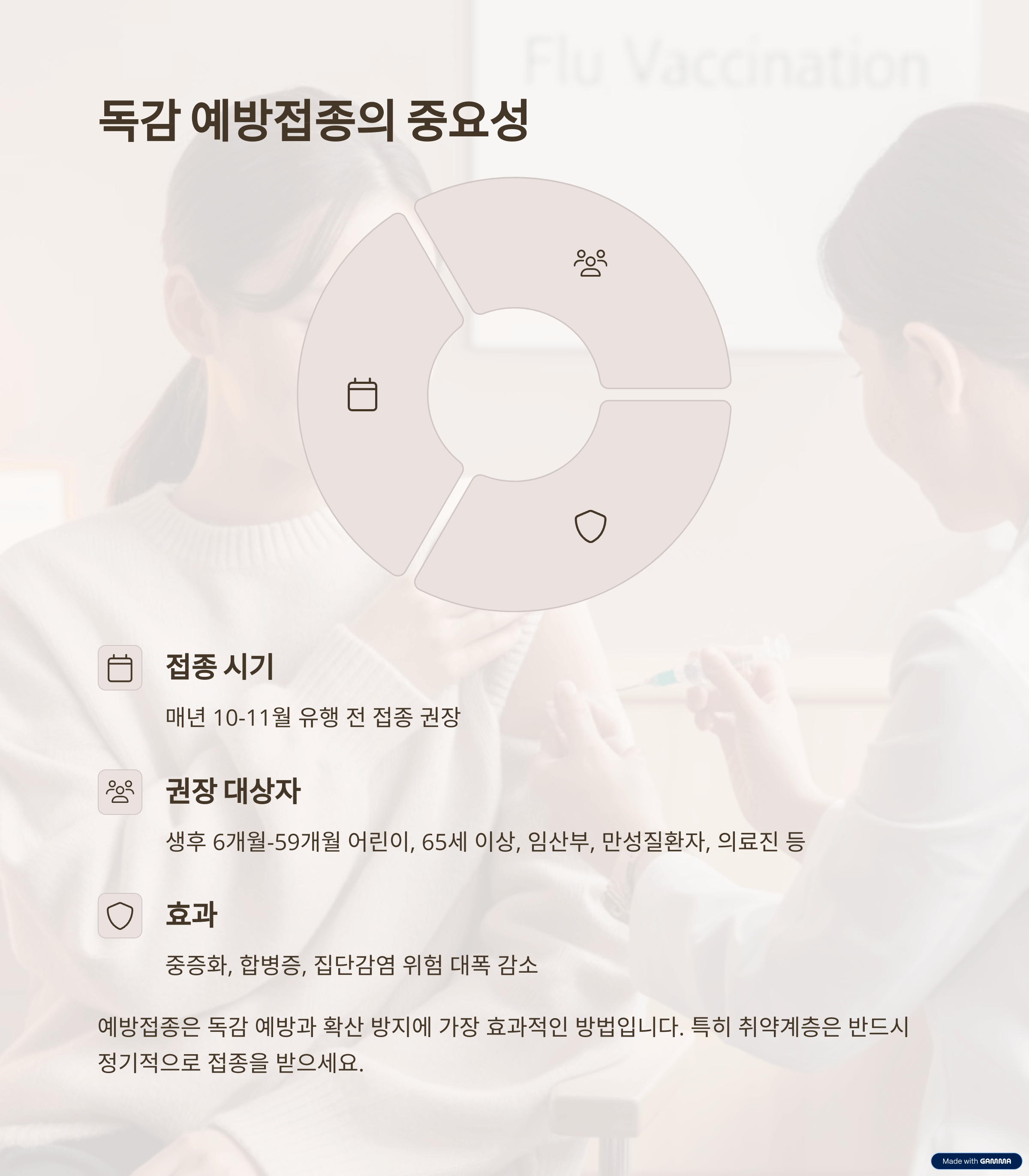 독감 예방접종의 중요성