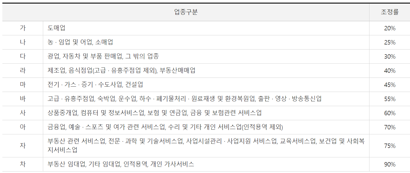 2024년 근로장려금 신청기간 (신청방법, 신청자격)