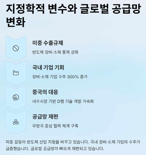 반도체 관련주 대장주: 산업분석 및 수혜주