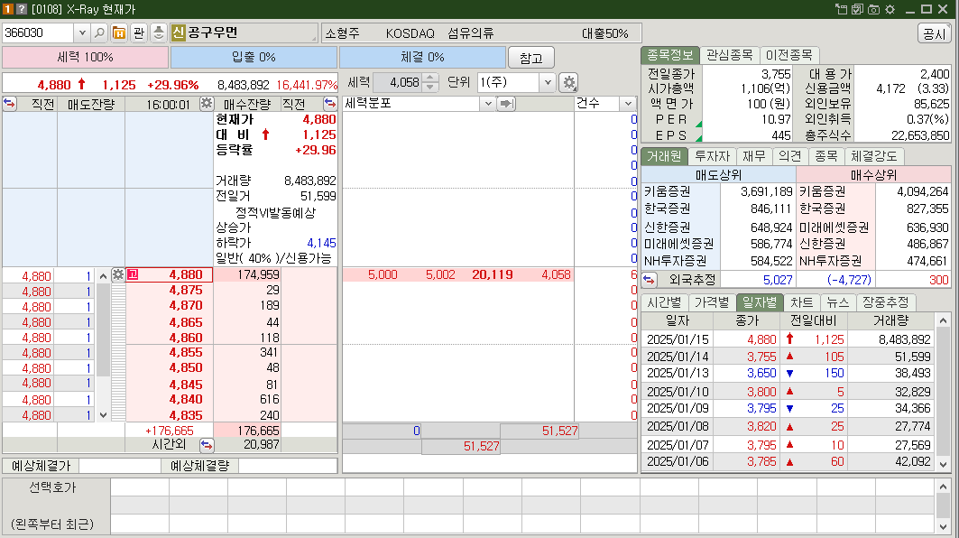 공구우먼 시가총액