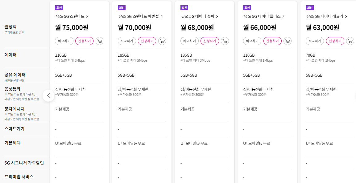 5G 최적요금제