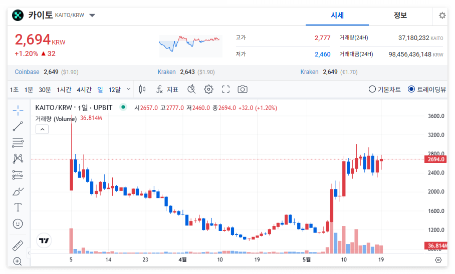 카이토 코인 시세 전망