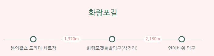 청산도 슬로길 1 코스