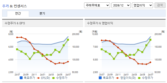 HD현대중공업_컨센서스