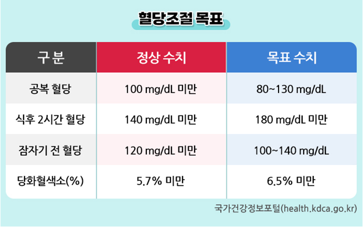 심뇌혈관질환 고위험군 자가진단과 통합관리법 (출처 : 정책브리핑)