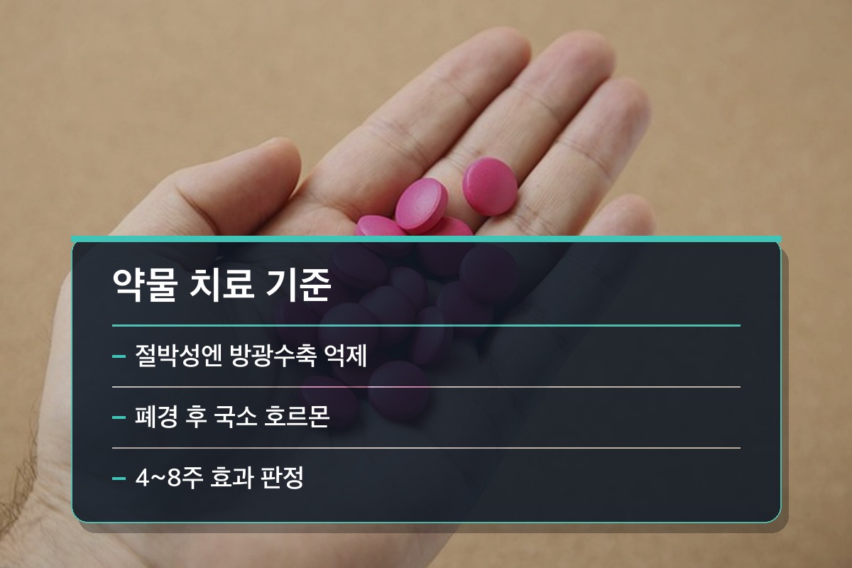 골반저근 약화 약은 언제부터 쓰고, 얼마나 먹어야 하나요?