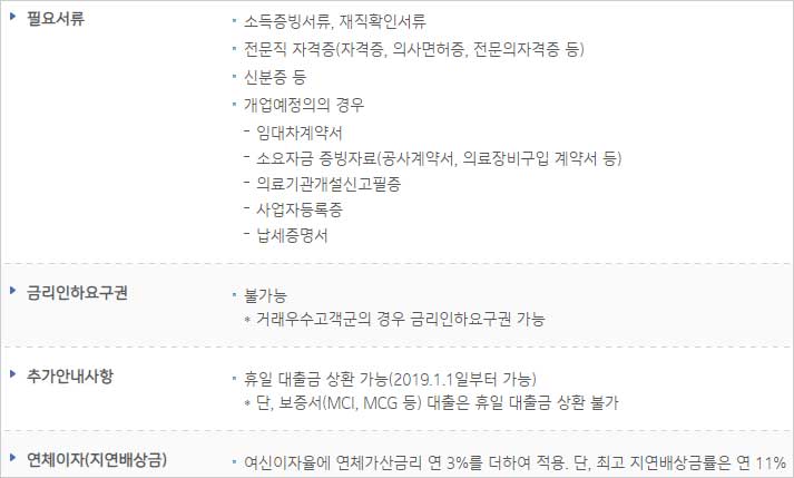 IBK기업은행-전문직-신용대출-필요서류