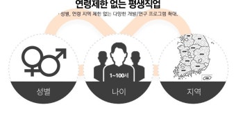 [2025] 평생교육이용권 완전정복
