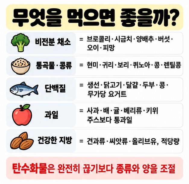 비전분 채소 통곡물 콩류 단백질 통과일 건강한 지방의 대표 음식을 비교하는 카드