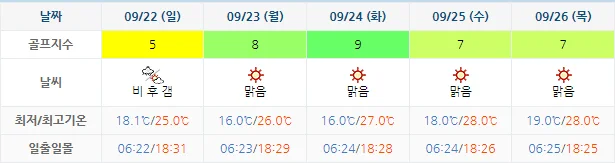 9월 19일 기준 스톤비치CC 날씨 안내