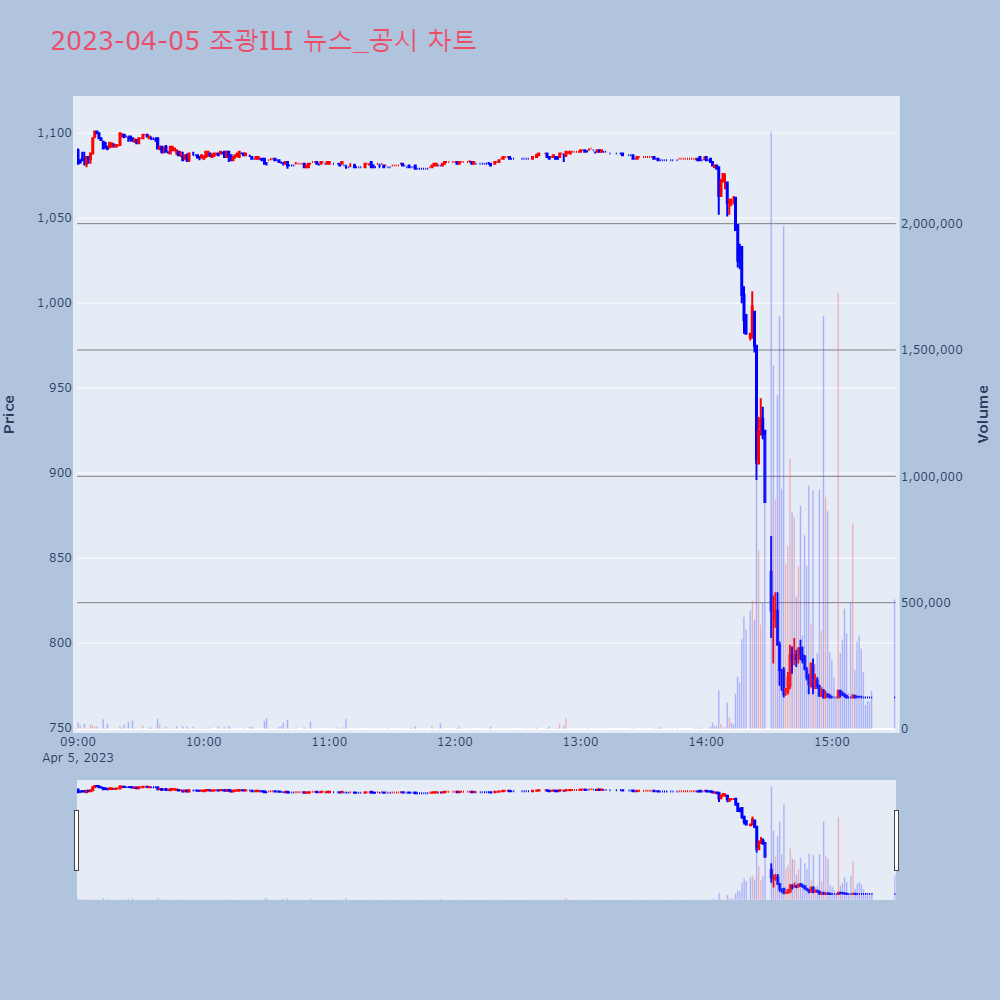 조광ILI_뉴스공시차트