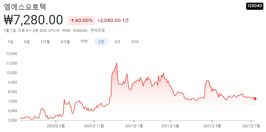 자동차부품주