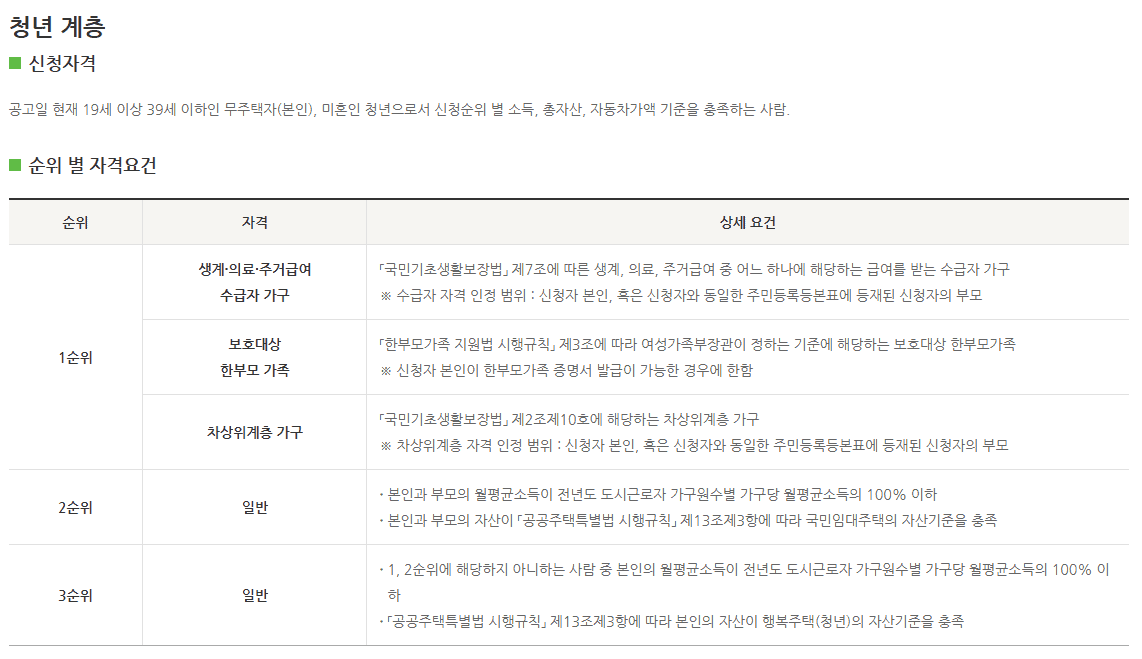 LH SH 청년 행복주택 신청 방법과 조건 꼼꼼히 알아봐요