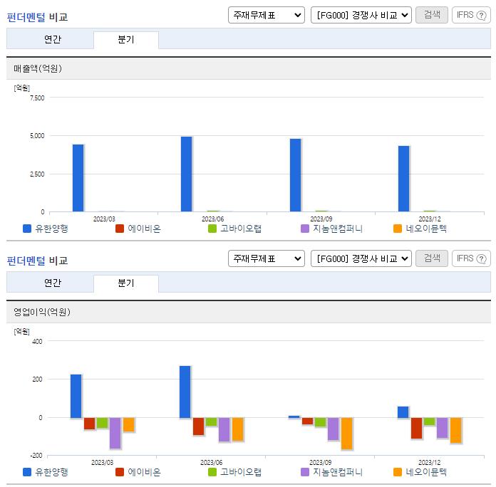 유한양행_업종분석