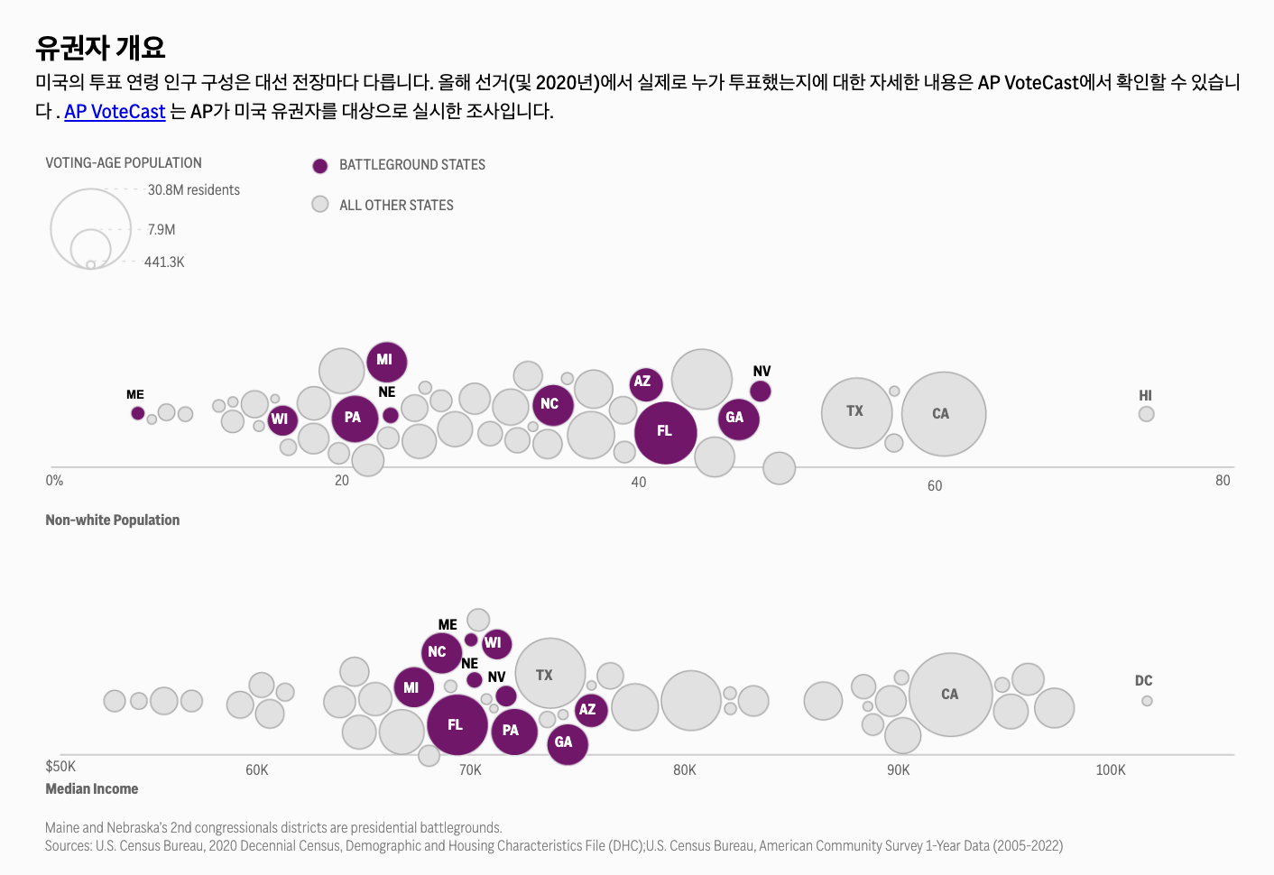미국 대선 유권자 개요