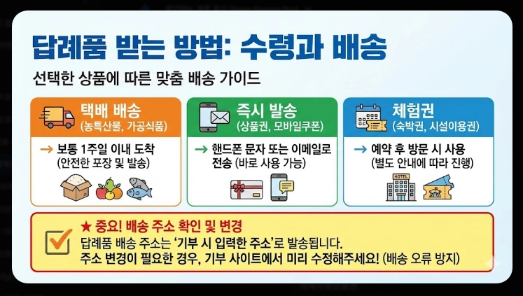 고향사랑기부제 세액공제 계산