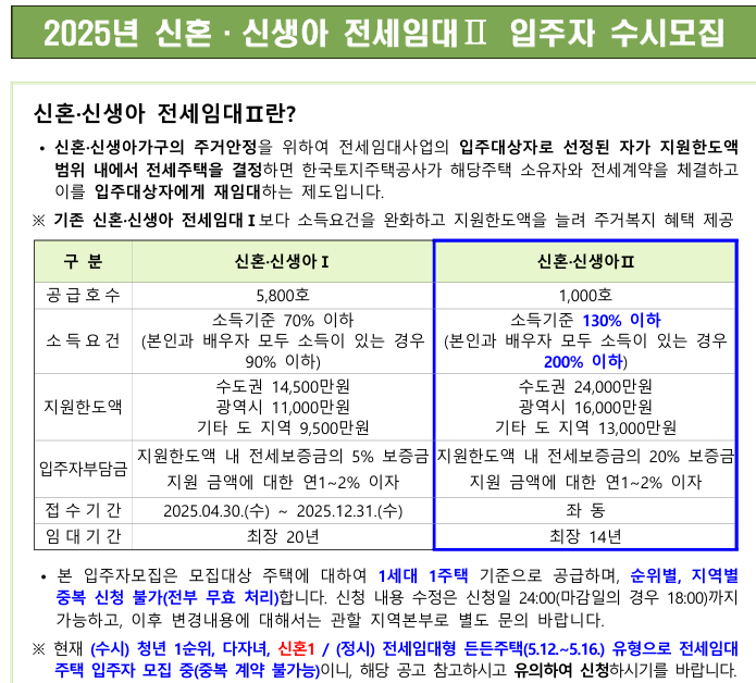 신혼&middot;신생아Ⅱ 유형