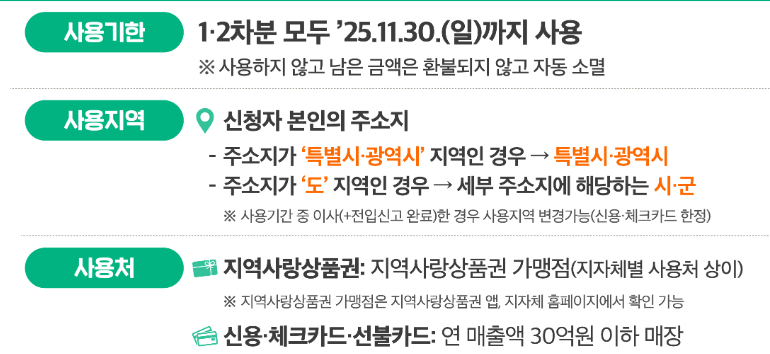 2025 민생쿠폰 신청 방법 및 사용처 인구감소지역 정보
