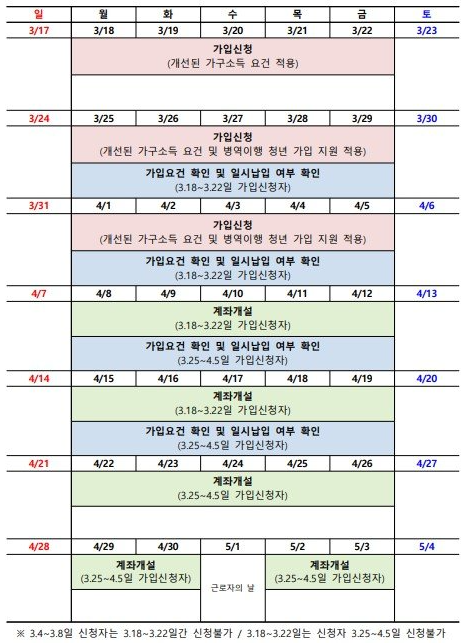 청년도약계좌 운영일정표_금융위원회